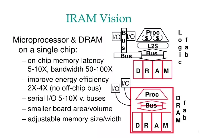 iram vision