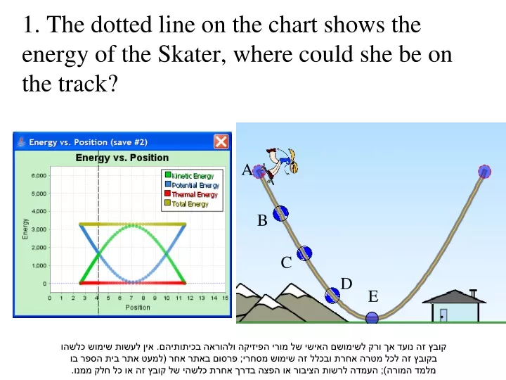 1 the dotted line on the chart shows the energy of the skater where could she be on the track