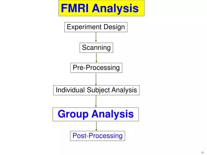 fmri analysis