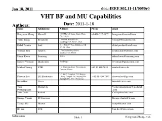 VHT BF and MU Capabilities