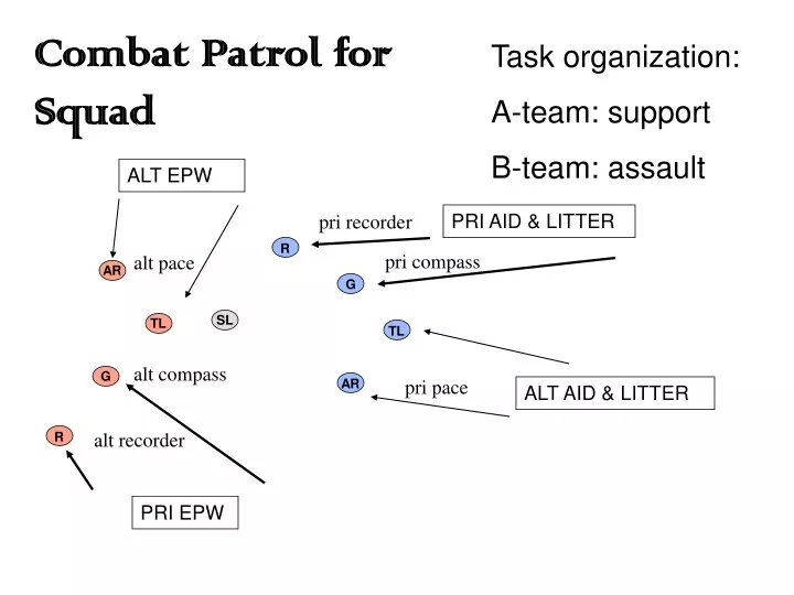 combat patrol for squad