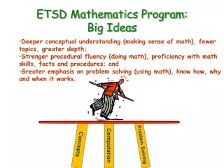 ETSD Mathematics Program:   Big Ideas
