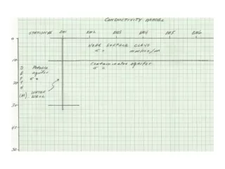 Resistivity Method