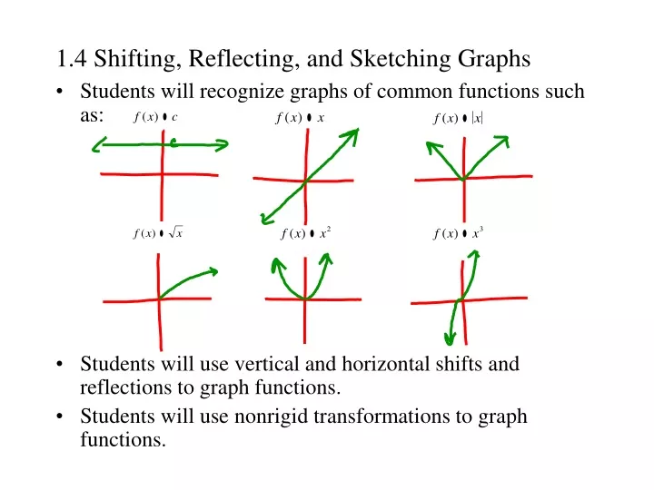 1 4 shifting reflecting and sketching graphs