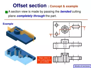 Offset section  :  Concept &amp; example