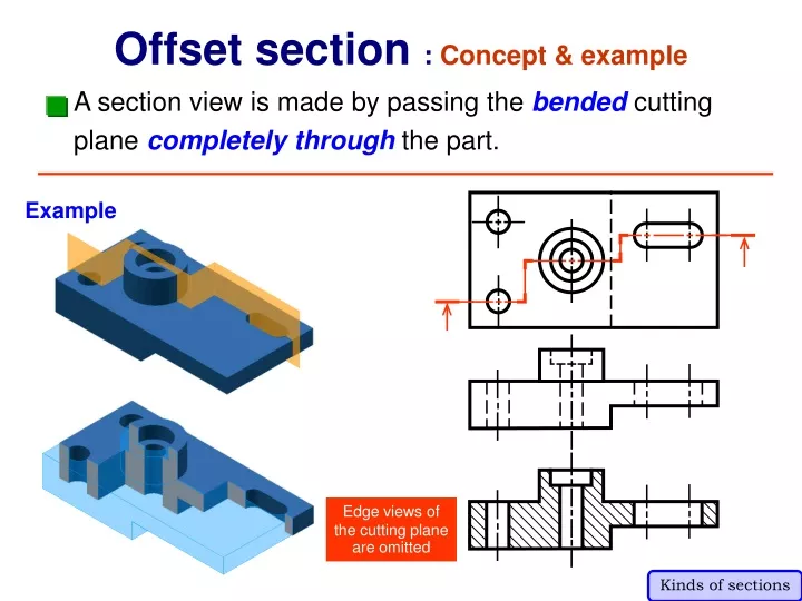 offset section concept example