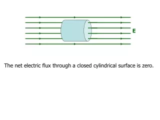 The net electric flux through a closed cylindrical surface is zero.