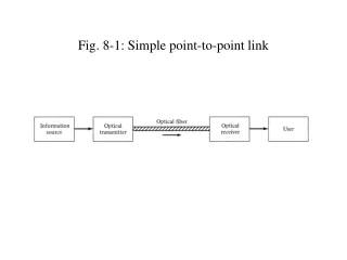 Fig. 8-1: Simple point-to-point link