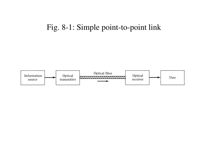 fig 8 1 simple point to point link