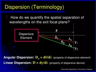Dispersion (Terminology)