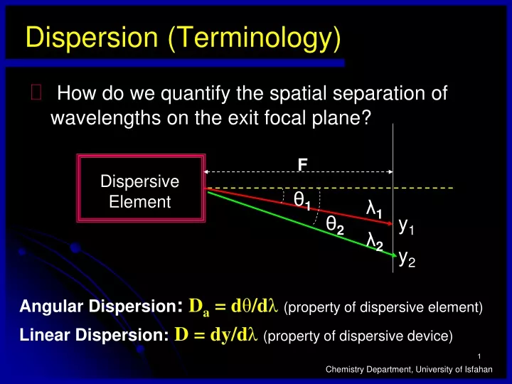 dispersion terminology
