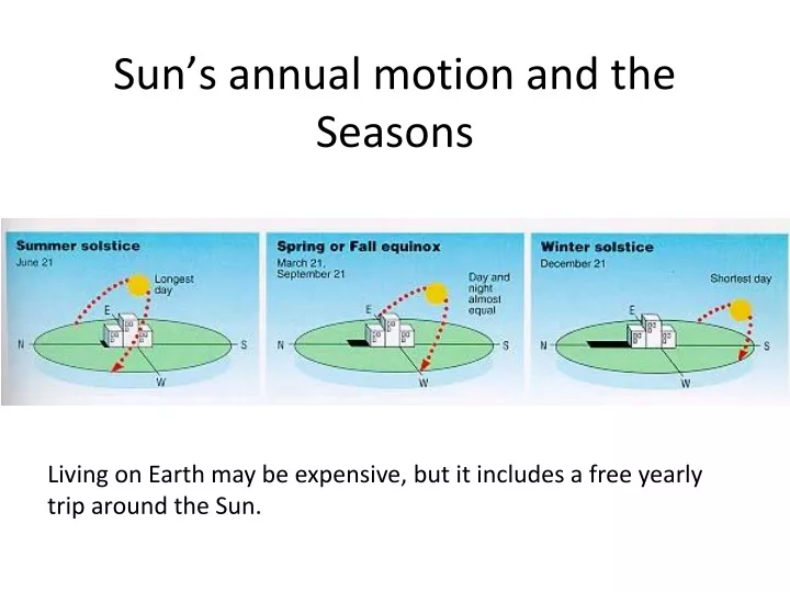 sun s annual motion and the seasons