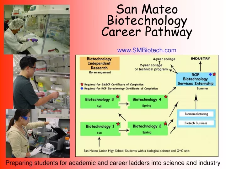 san mateo biotechnology career pathway