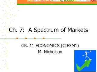 Ch. 7:  A Spectrum of Markets