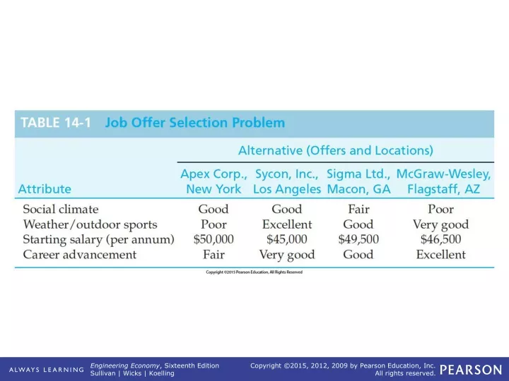 table 14 1 job offer selection problem