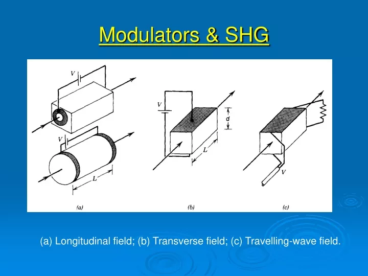 modulators shg