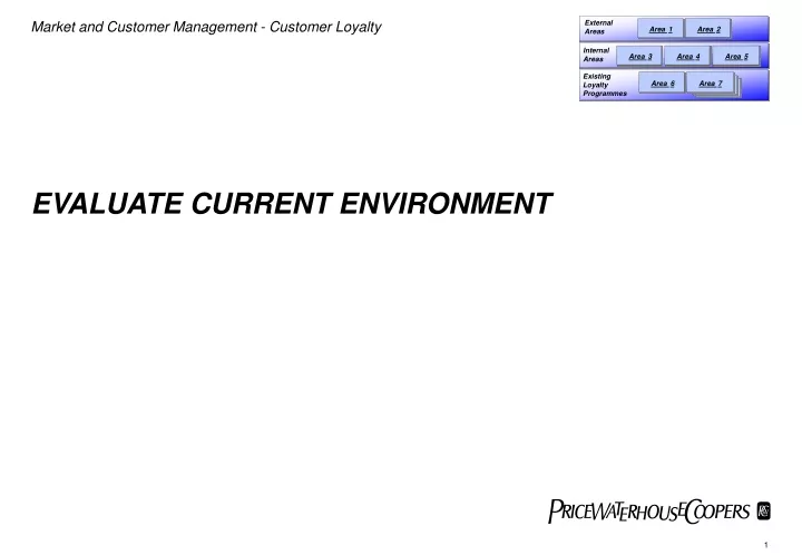 evaluate current environment