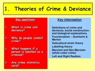 1.  Theories of Crime &amp; Deviance