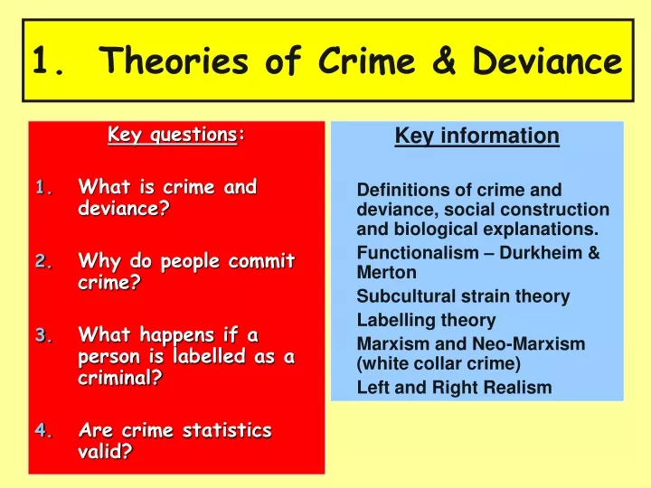 1 theories of crime deviance