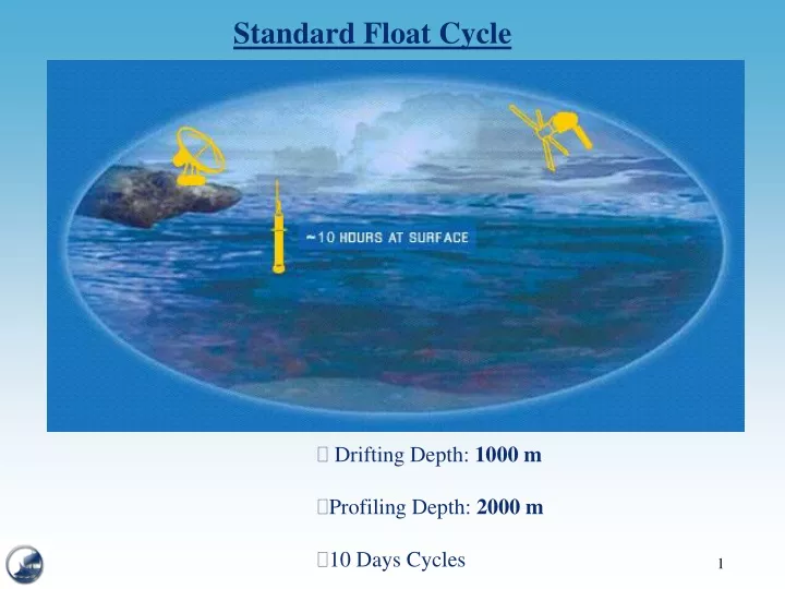 standard float cycle