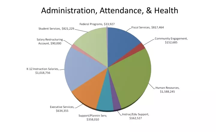 administration attendance health