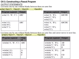 CH 3: Constructing a Pascal Program