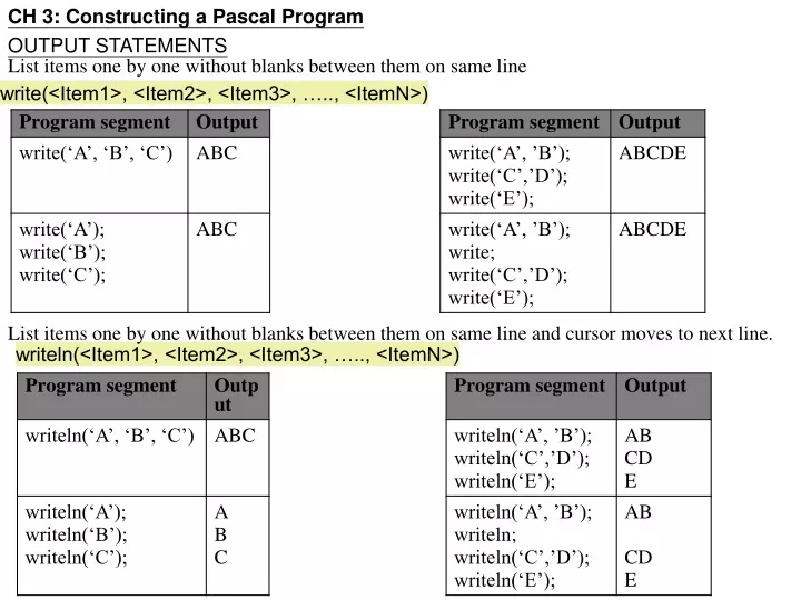 ch 3 constructing a pascal program