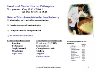 Food and Water Borne Pathogens Text questions:  Chap 12: Crit Think 2;