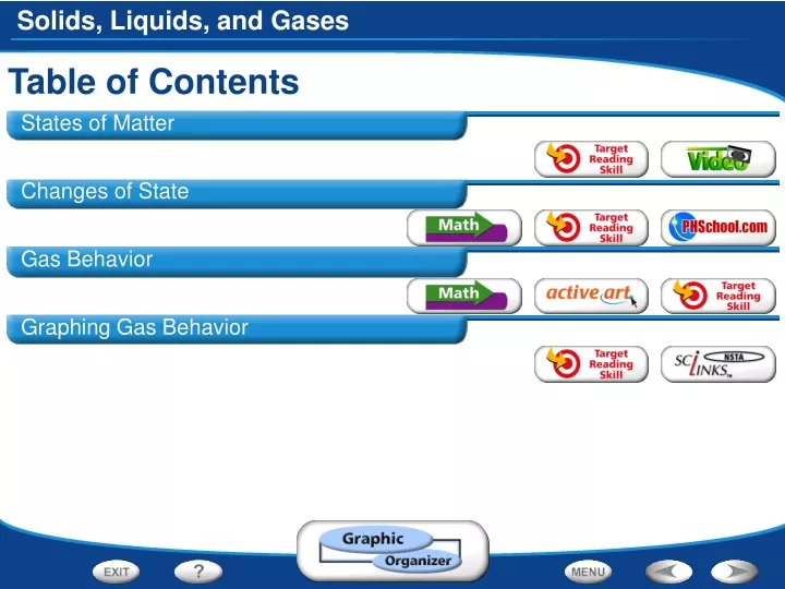 table of contents