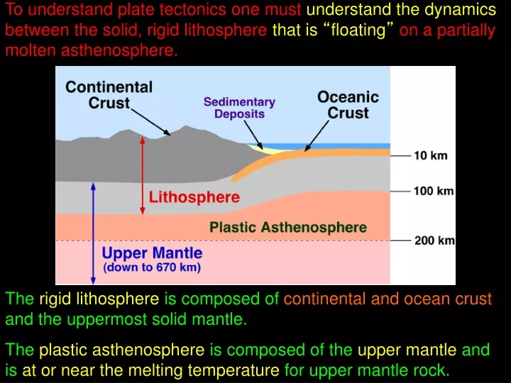 to understand plate tectonics one must understand