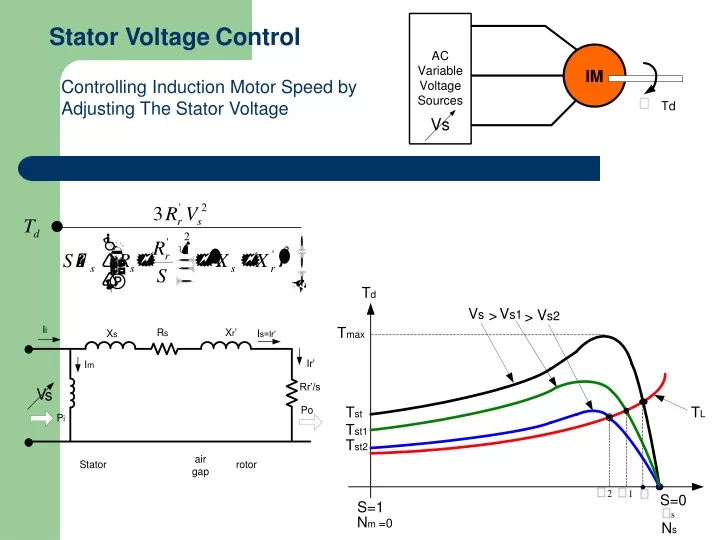 stator voltage control