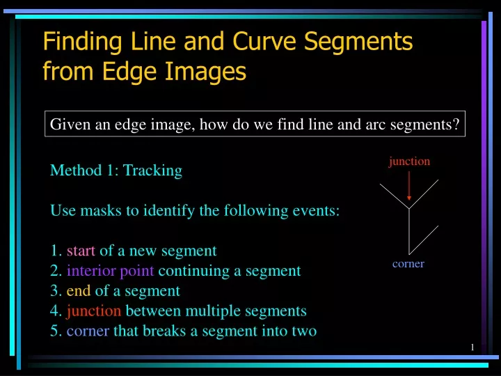 finding line and curve segments from edge images