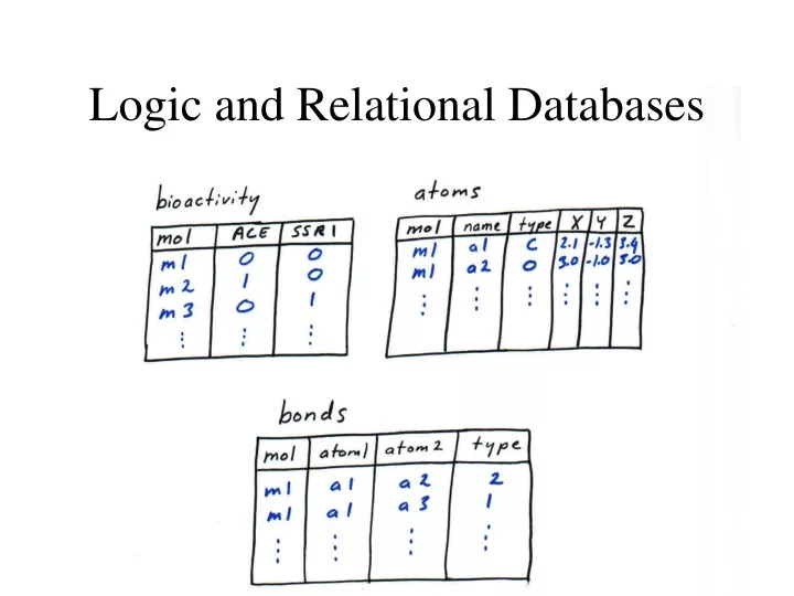 logic and relational databases
