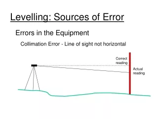 Levelling: Sources of Error