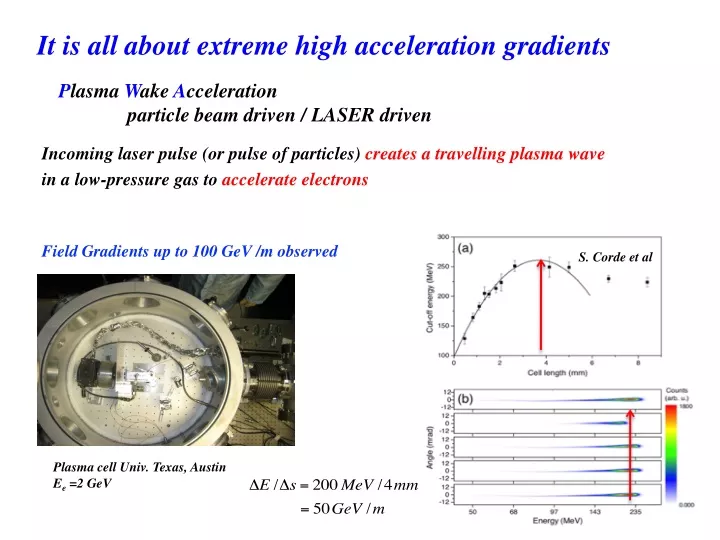 it is all about extreme high acceleration