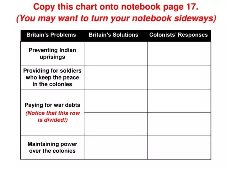copy this chart onto notebook page