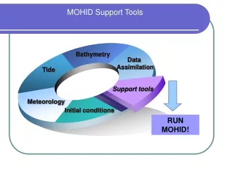 MOHID Support Tools