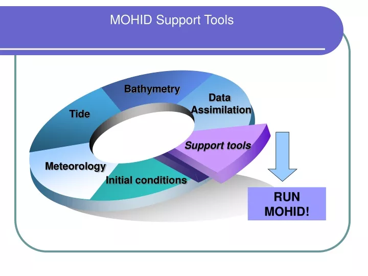 mohid support tools