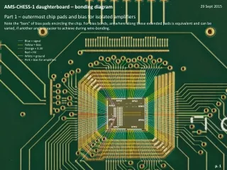 AMS-CHESS-1 daughterboard – bonding diagram