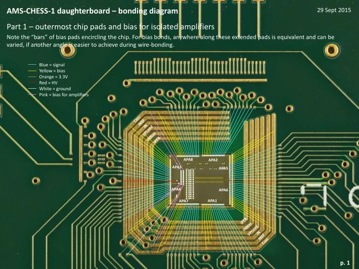 ams chess 1 daughterboard bonding diagram part