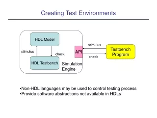Creating Test Environments