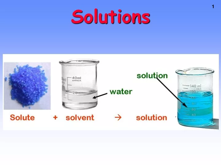 solutions