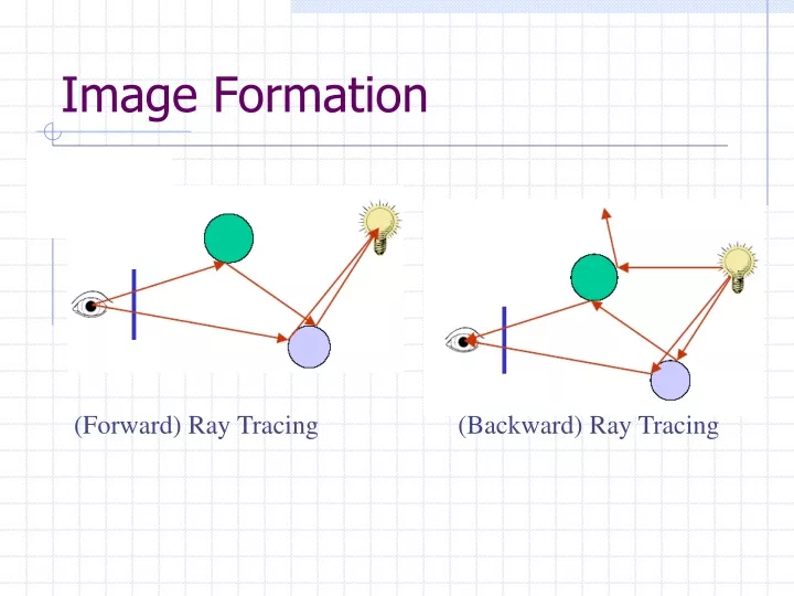 image formation