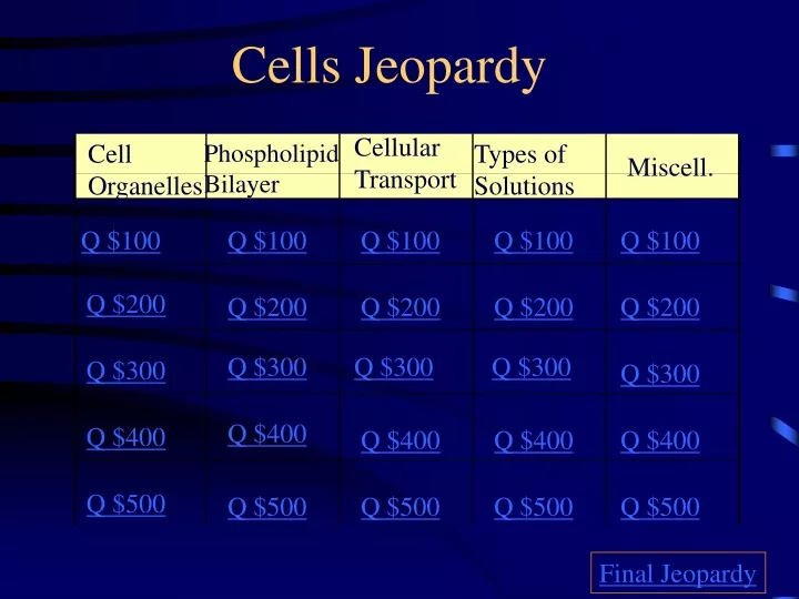 cells jeopardy