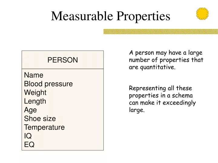 measurable properties