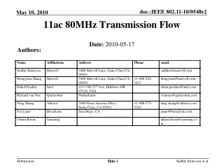 11ac 80MHz Transmission Flow