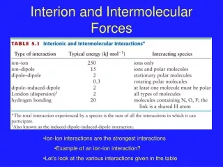 Interion and Intermolecular Forces