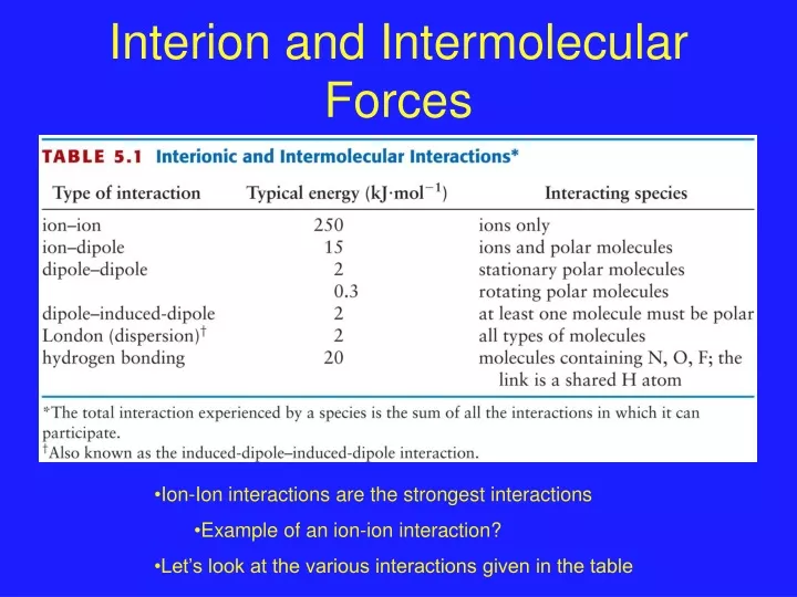 interion and intermolecular forces