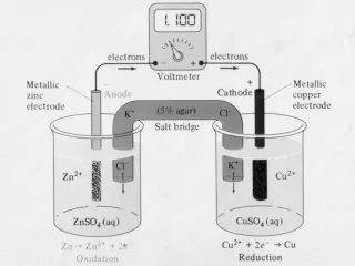 Galvanic Cells