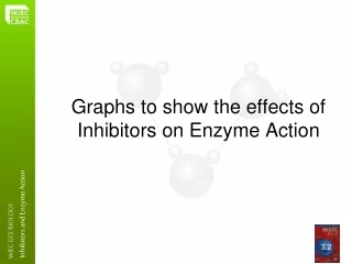 Graphs to show the effects of  Inhibitors on Enzyme Action